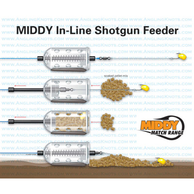 MIDDY In-Line Shotgun Feeder 21g
