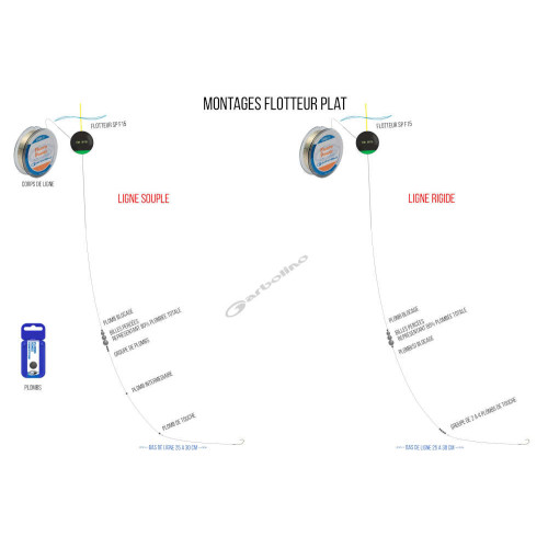 GARBOLINO - FLOTTEUR PLAT COMPÉTITION SP F15