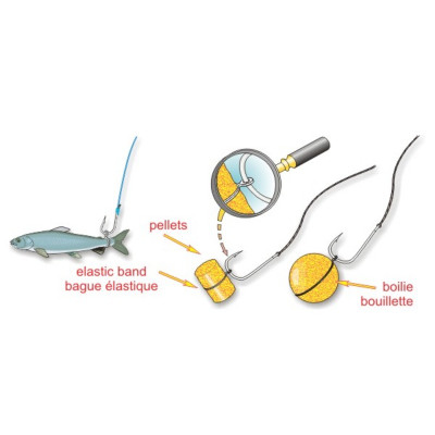 Stonfo Bait Elastic Rings