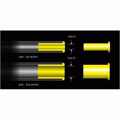 Stonfo PTFE Tip Bush Internal