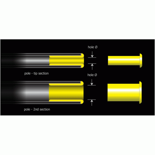 Stonfo PTFE Tip Bush Internal